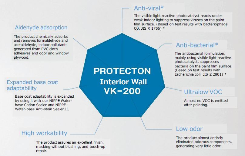 Launching the second PROTECTON series, “PROTECTON Interior Wall VK-200” - Anti-viral/Anti-bacterial water-based interior paint using a visible light-responsive photocatalyst -